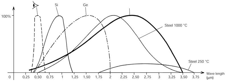 en-dc4000-l-007-800x600